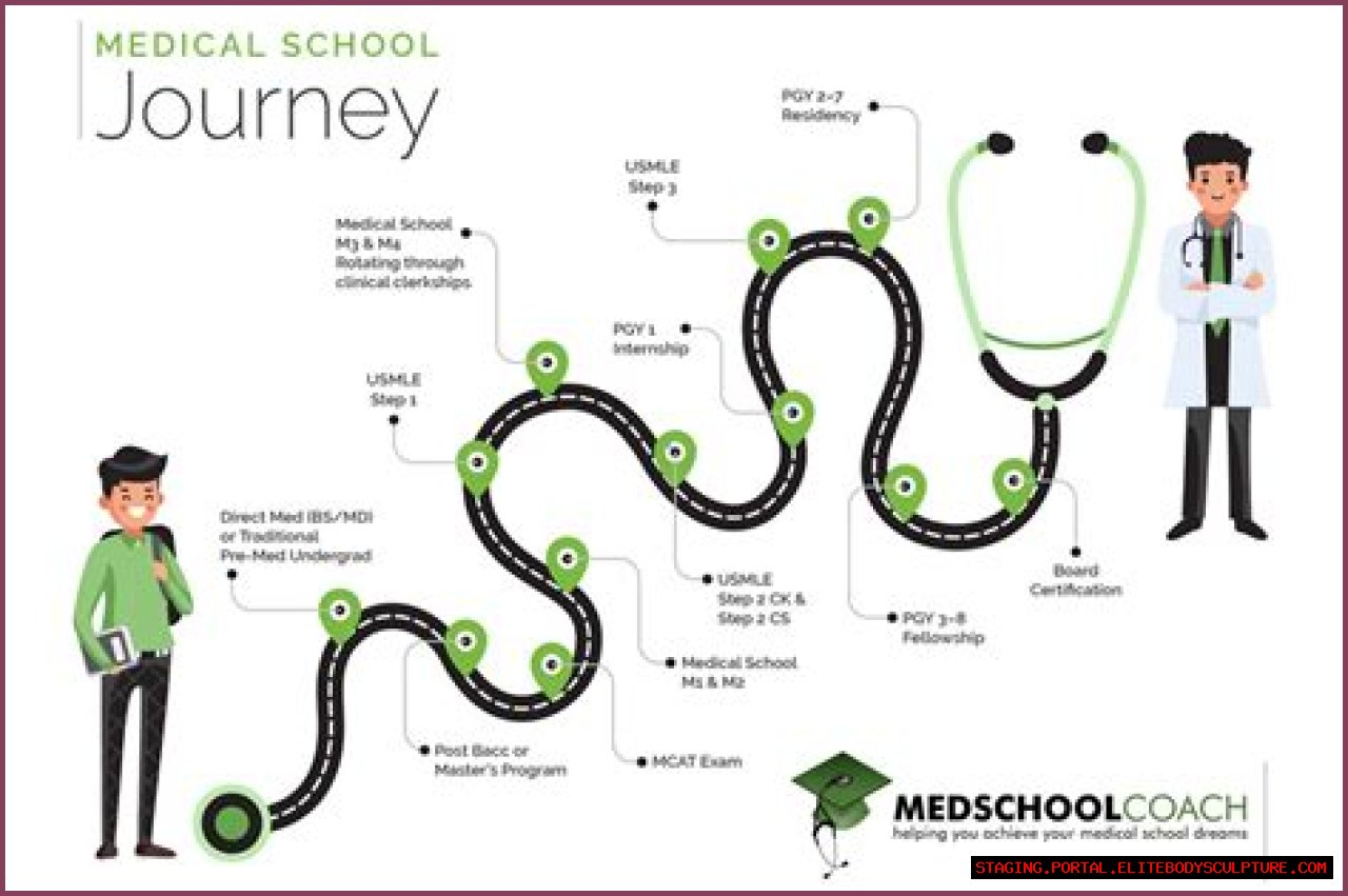 A Journey Into Medical Curiosity