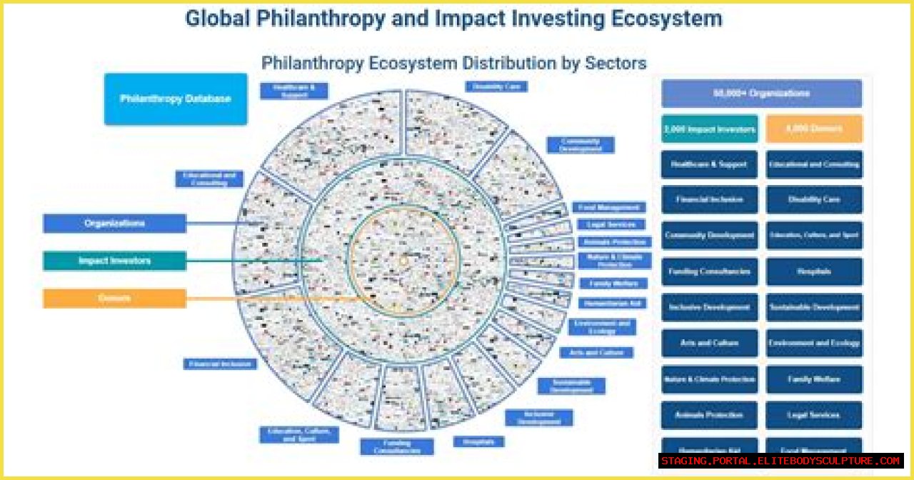 An Exploration Of Wealth, Philanthropy, And Impact